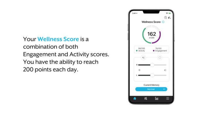 Thrive Score